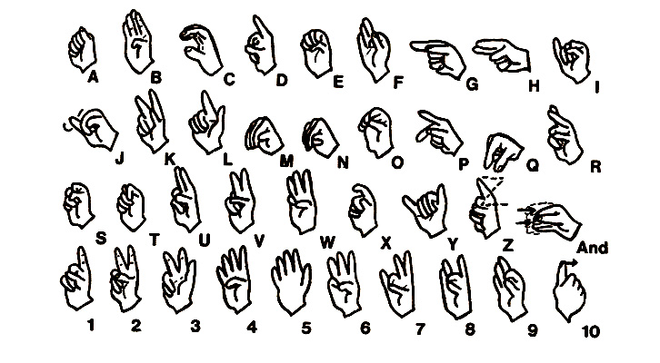 Asl Fingerspelling Chart